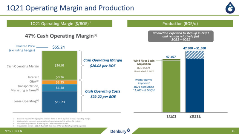 First Quarter 2021 Presentation – Denbury Inc. – slide 10