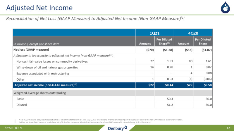 First Quarter 2021 Presentation – Denbury Inc. – slide 11