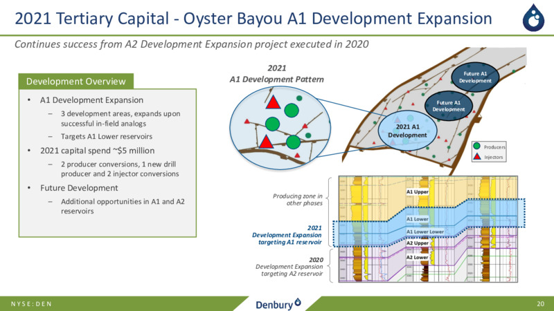 First Quarter 2021 Presentation – Denbury Inc. – slide 19