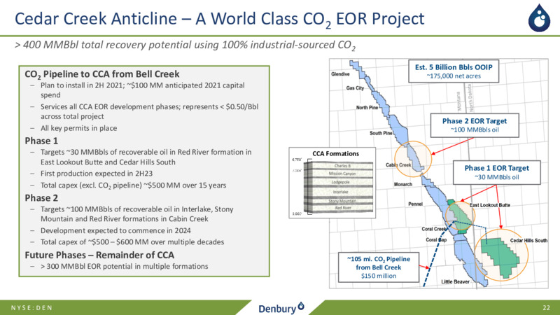 First Quarter 2021 Presentation – Denbury Inc. – slide 21