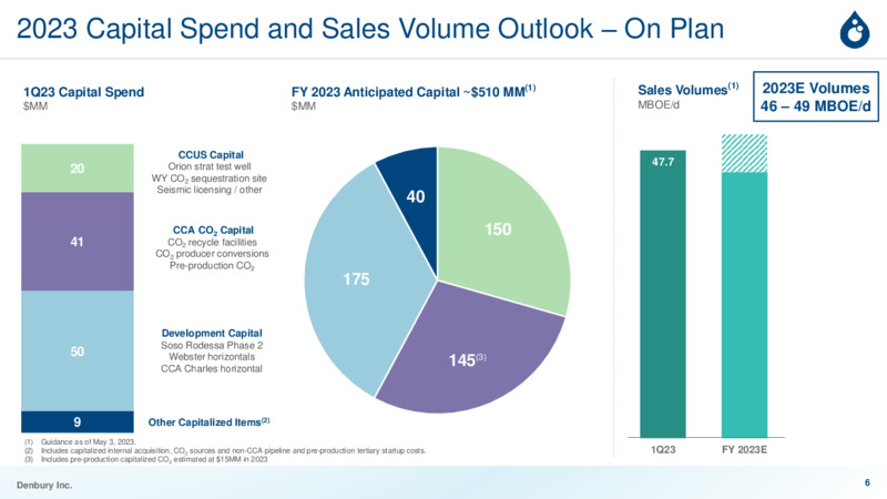 June 2023 Investor Presentation Carbon Solutions for a Sustainable Future – Denbury Inc. – slide 5