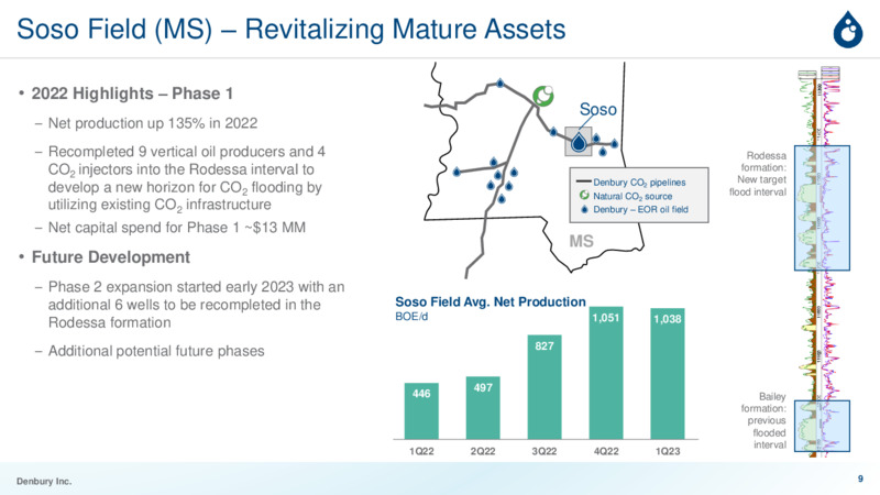 June 2023 Investor Presentation Carbon Solutions for a Sustainable Future – Denbury Inc. – slide 8