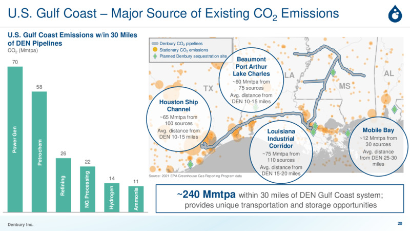 June 2023 Investor Presentation Carbon Solutions for a Sustainable Future – Denbury Inc. – slide 19