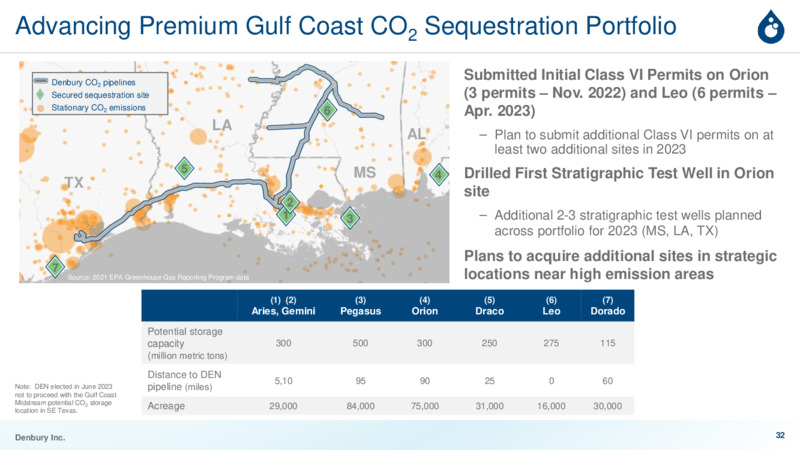 June 2023 Investor Presentation Carbon Solutions for a Sustainable Future – Denbury Inc. – slide 31