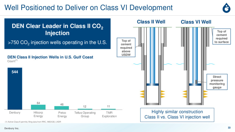 June 2023 Investor Presentation Carbon Solutions for a Sustainable Future – Denbury Inc. – slide 32