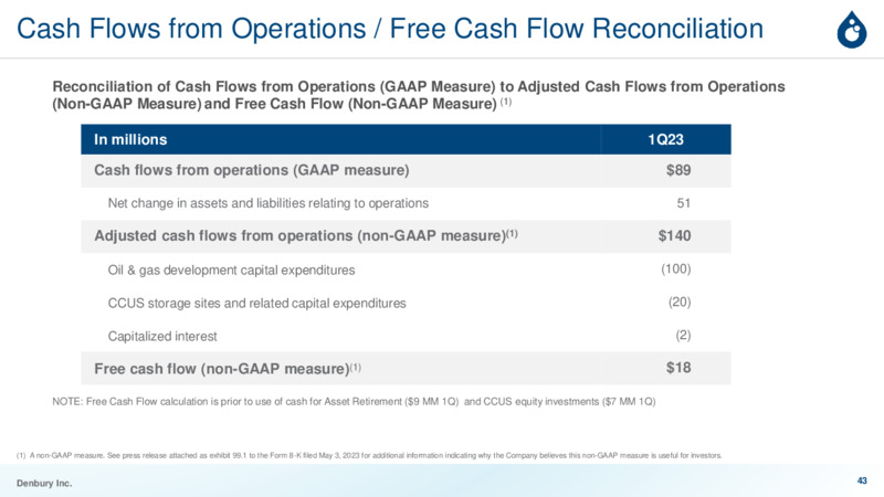 June 2023 Investor Presentation Carbon Solutions for a Sustainable Future – Denbury Inc. – slide 42