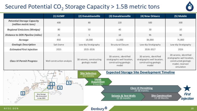 2Q 2022 Earnings Presentation – Denbury Inc. – slide 17