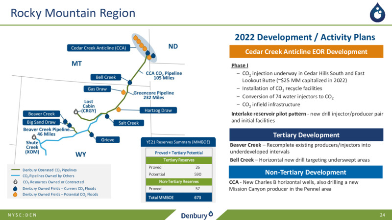 2Q 2022 Earnings Presentation – Denbury Inc. – slide 23