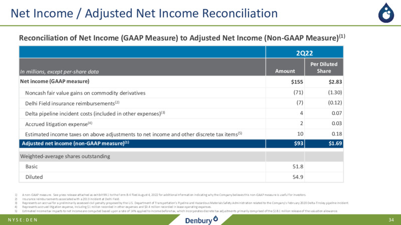 2Q 2022 Earnings Presentation – Denbury Inc. – slide 33