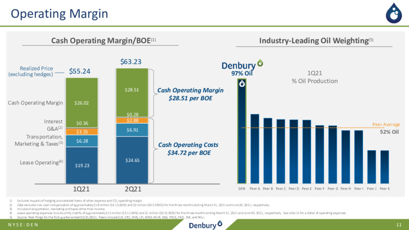 2Q21 Earnings Presentation – Denbury Inc. – slide 10