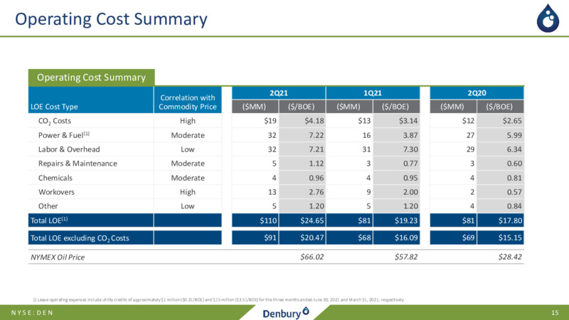 2Q21 Earnings Presentation – Denbury Inc. – slide 14