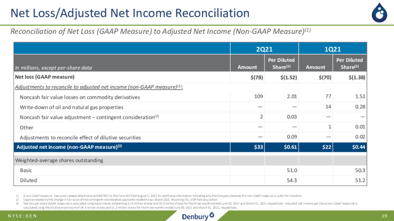 2Q21 Earnings Presentation – Denbury Inc. – slide 18