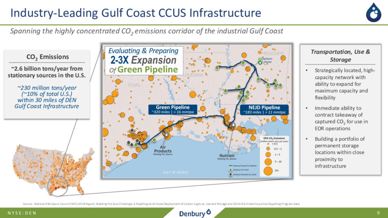 3Q21 Earnings Presentation November 4 2021 – Denbury Inc. – slide 8