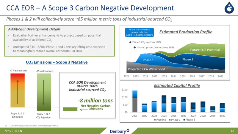 3Q21 Earnings Presentation November 4 2021 – Denbury Inc. – slide 11