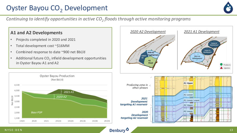 3Q21 Earnings Presentation November 4 2021 – Denbury Inc. – slide 12