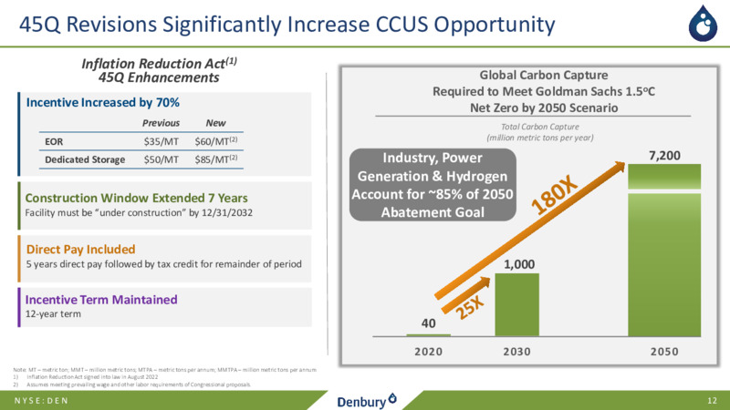 3Q 2022 Earnings Presentation – Denbury Inc. – slide 11