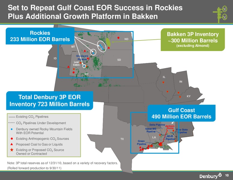 The Pritchard Capital Partners 9th Annual Energize Conference – Denbury Resources Inc. – slide 9