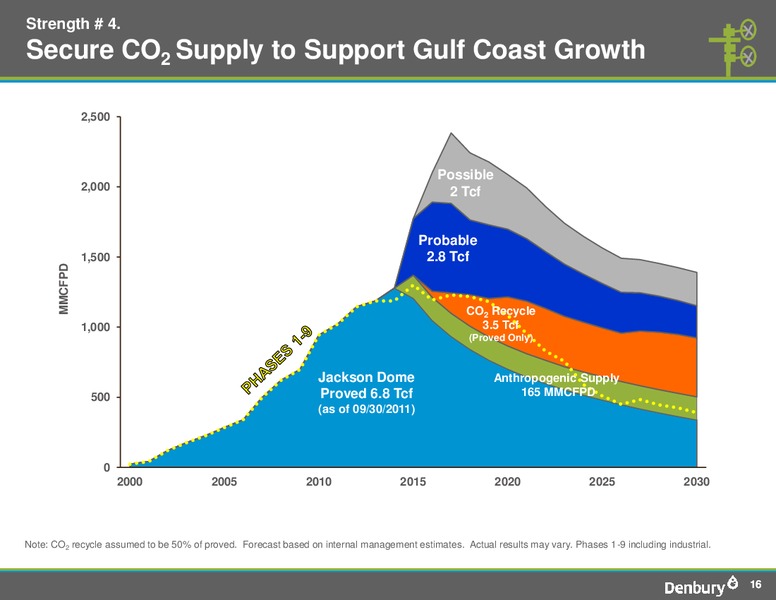 The Pritchard Capital Partners 9th Annual Energize Conference – Denbury Resources Inc. – slide 15