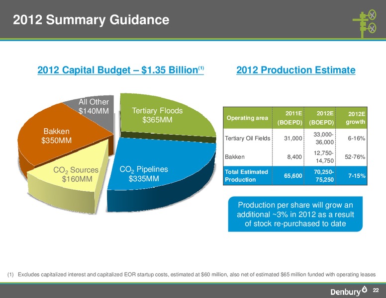 The Pritchard Capital Partners 9th Annual Energize Conference – Denbury Resources Inc. – slide 21