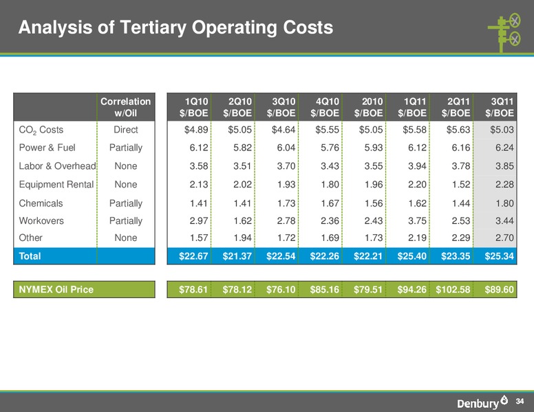 The Pritchard Capital Partners 9th Annual Energize Conference – Denbury Resources Inc. – slide 33