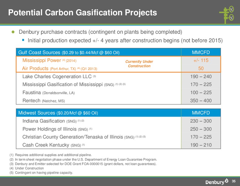 The Pritchard Capital Partners 9th Annual Energize Conference – Denbury Resources Inc. – slide 34
