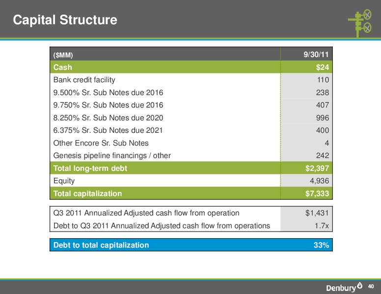 The Pritchard Capital Partners 9th Annual Energize Conference – Denbury Resources Inc. – slide 39