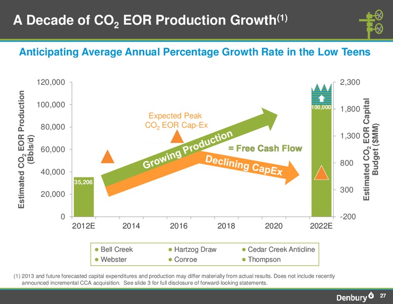 Credit Suisse Energy Summit – Denbury Resources Inc. – slide 26
