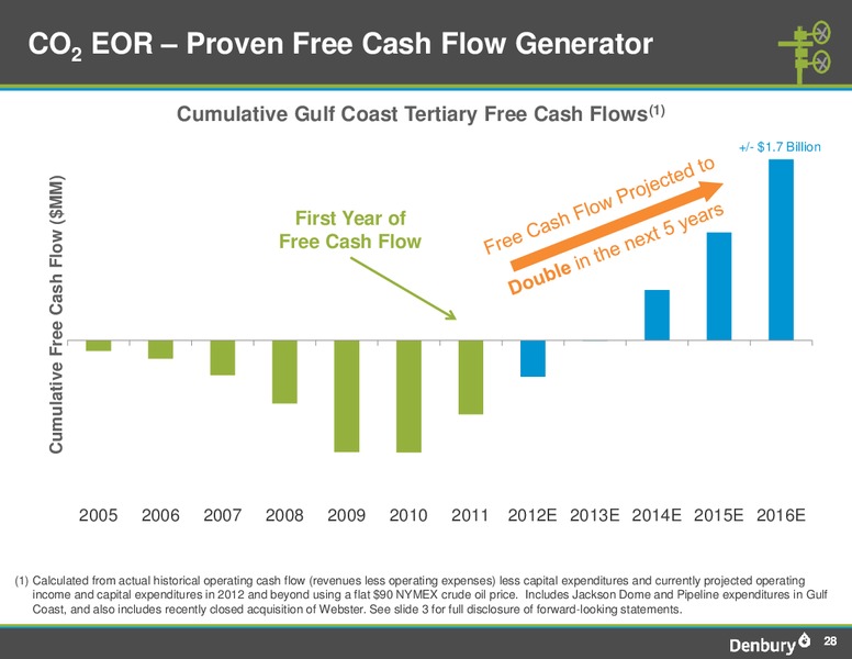 Credit Suisse Energy Summit – Denbury Resources Inc. – slide 27