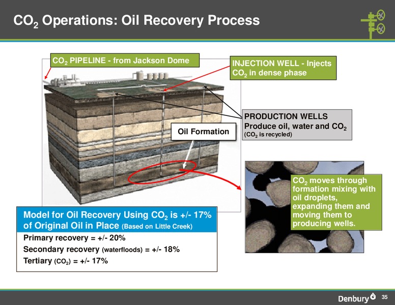 Credit Suisse Energy Summit – Denbury Resources Inc. – slide 34