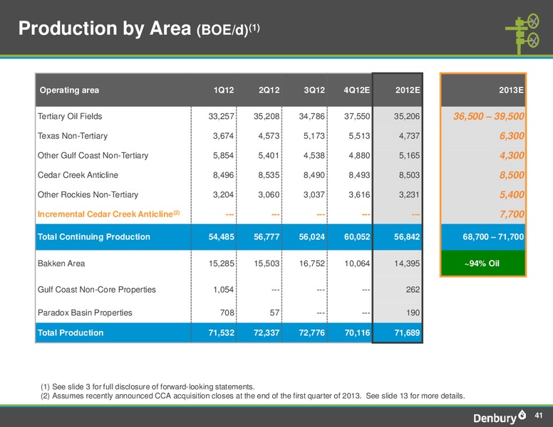 Credit Suisse Energy Summit – Denbury Resources Inc. – slide 40