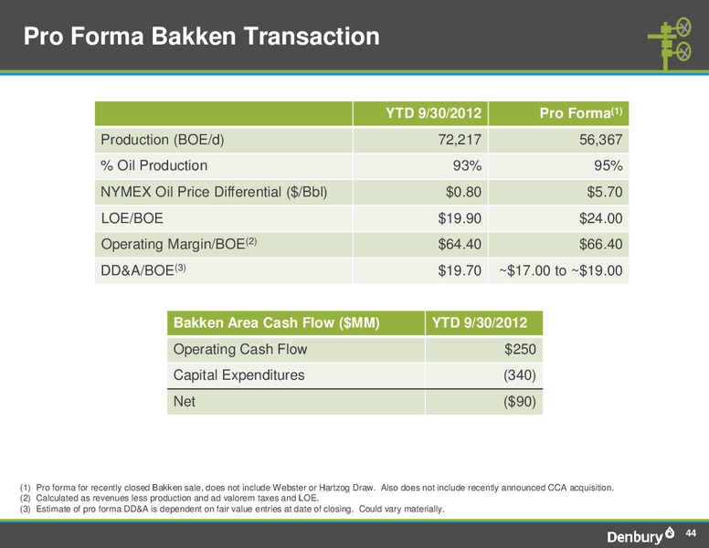 Credit Suisse Energy Summit – Denbury Resources Inc. – slide 43