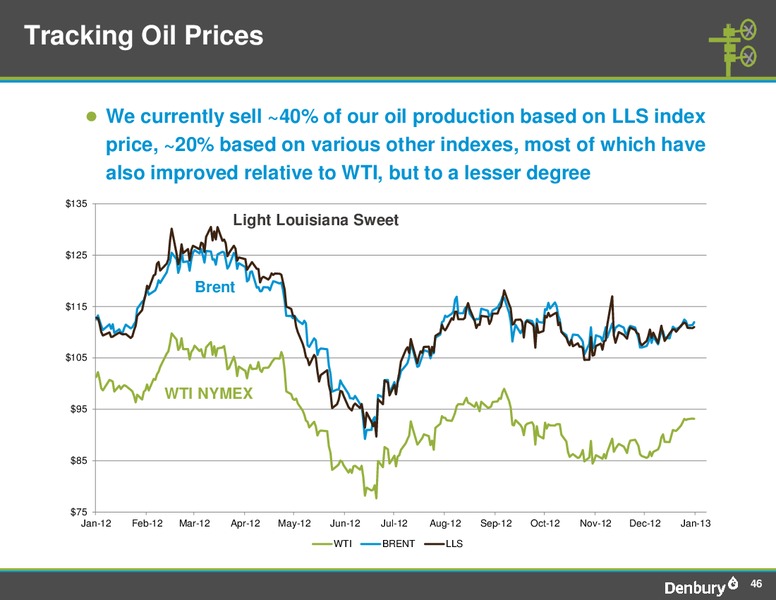 Credit Suisse Energy Summit – Denbury Resources Inc. – slide 45