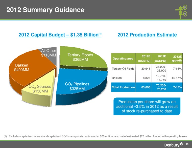 Credit Suisse 2012 Energy Summit – Denbury Resources Inc. – slide 17