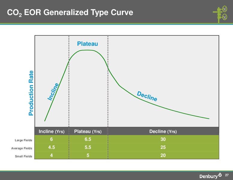 Credit Suisse 2012 Energy Summit – Denbury Resources Inc. – slide 26