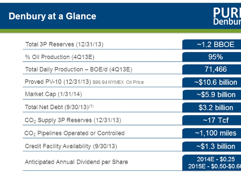 Credit Suisse 19th Annual Energy Summit – Denbury Resources Inc. – slide 5