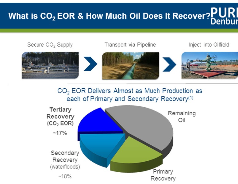 Credit Suisse 19th Annual Energy Summit – Denbury Resources Inc. – slide 6