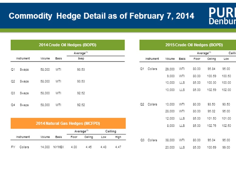 Credit Suisse 19th Annual Energy Summit – Denbury Resources Inc. – slide 44