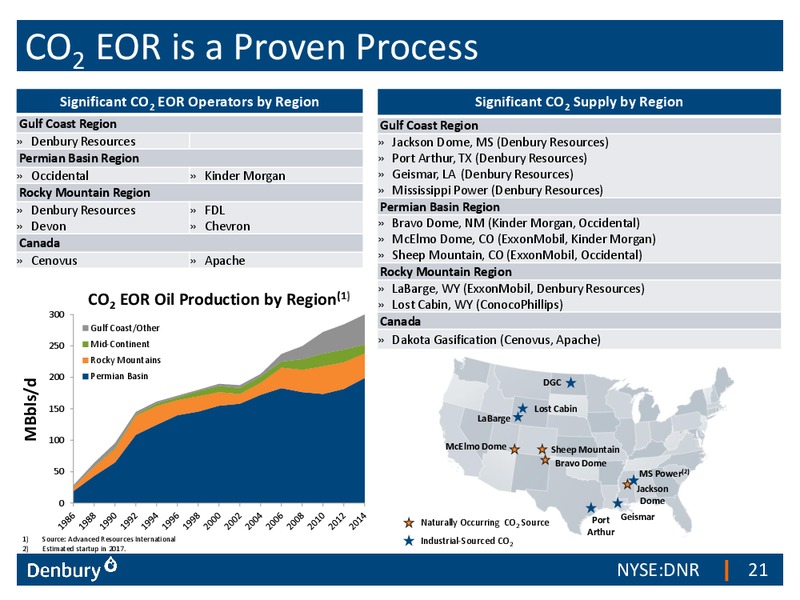 Credit Suisse Energy Summit – Denbury Resources Inc. – slide 20