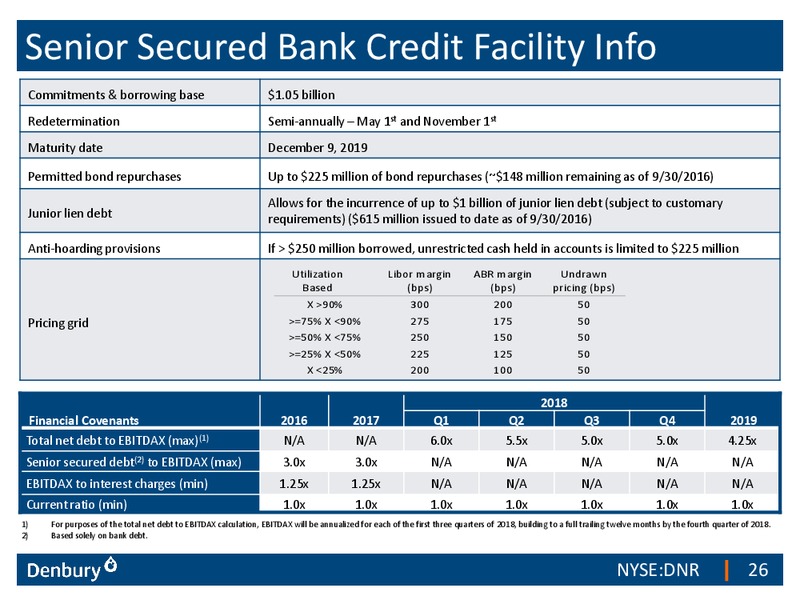 Credit Suisse Energy Summit – Denbury Resources Inc. – slide 25