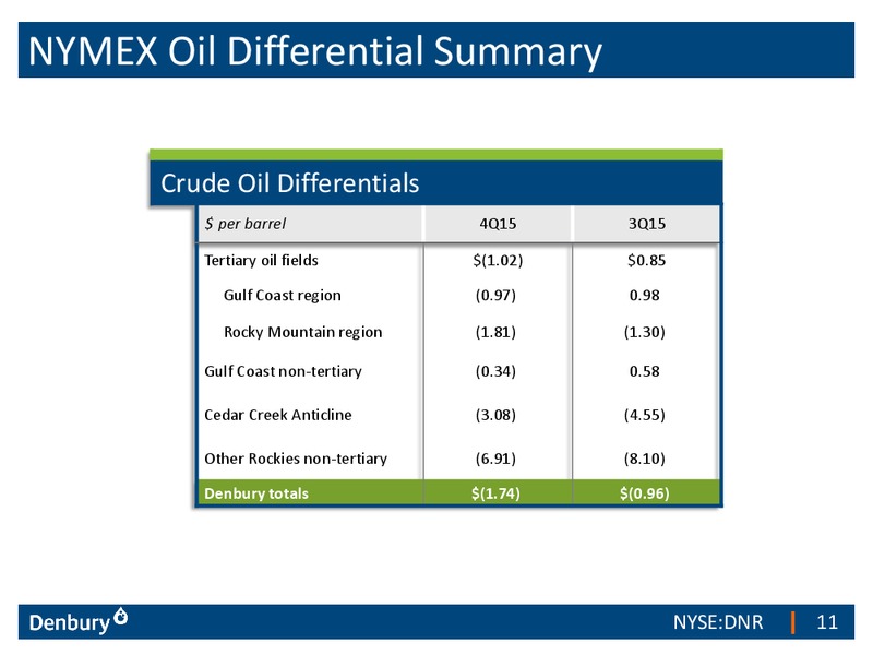 Q4 2015 Results – Denbury Resources Inc. – slide 10