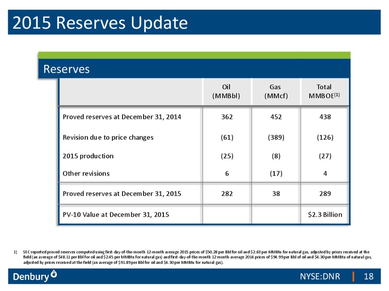 Q4 2015 Results – Denbury Resources Inc. – slide 17