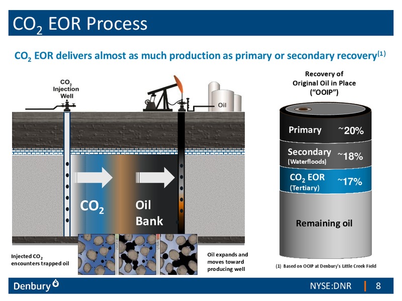 Credit Suisse 21st Annual Energy Summit – Denbury Resources Inc. – slide 7