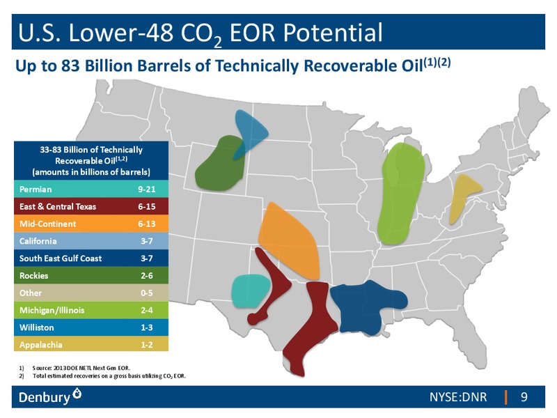Credit Suisse 21st Annual Energy Summit – Denbury Resources Inc. – slide 8