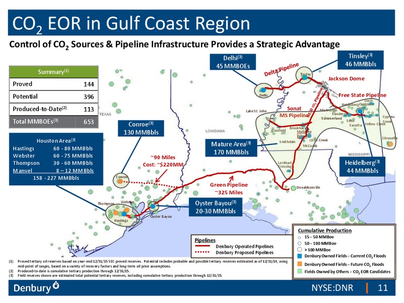 Credit Suisse 21st Annual Energy Summit – Denbury Resources Inc. – slide 10