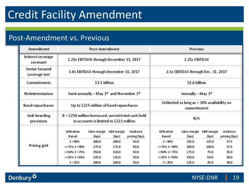 Credit Suisse 21st Annual Energy Summit – Denbury Resources Inc. – slide 18