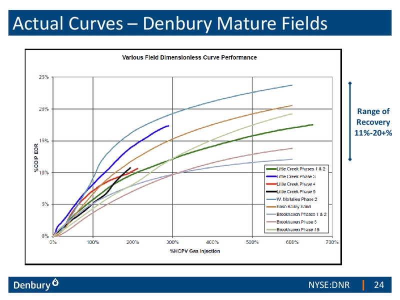 Credit Suisse 21st Annual Energy Summit – Denbury Resources Inc. – slide 23