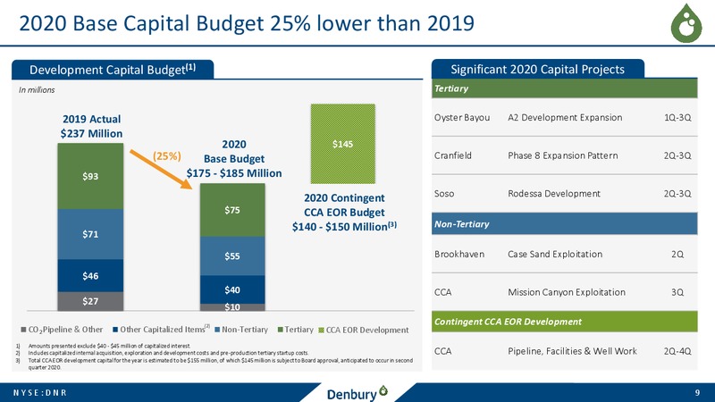 Q4 2019 and Full Year 2019 – Denbury Resources Inc. – slide 8