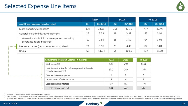 Q4 2019 and Full Year 2019 – Denbury Resources Inc. – slide 25