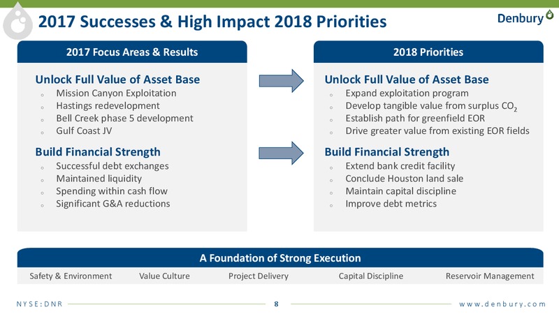 JP Morgan 2018 Global High Yield – Denbury Resources Inc. – slide 7