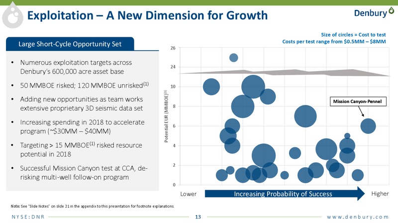 JP Morgan 2018 Global High Yield – Denbury Resources Inc. – slide 12